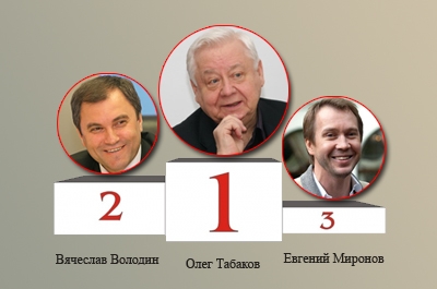 "Взгляд-эксперт". Обнародован рейтинг земляков-саратовцев