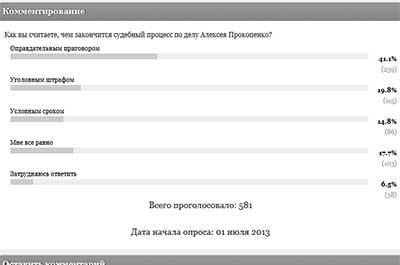 Читатели: Алексей Прокопенко будет оправдан судом