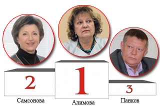 Рейтинг харизмы
