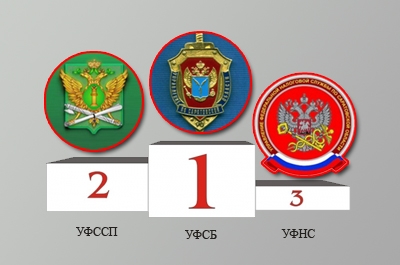 "Взгляд-эксперт". Обнародован рейтинг эффективности федеральных служб