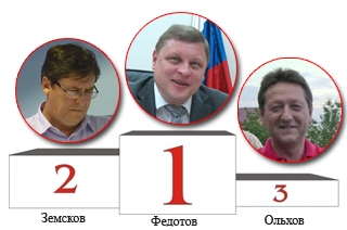 Рейтинг "прорабов" области
