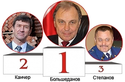 "Взгляд-эксперт". Кто из саратовской элиты должен быть в 2014 году "ломовой лошадью"?