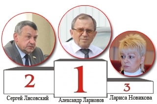 Тихони