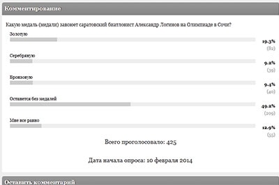 Каждый пятый читатель верит в победу Логинова на Олимпиаде