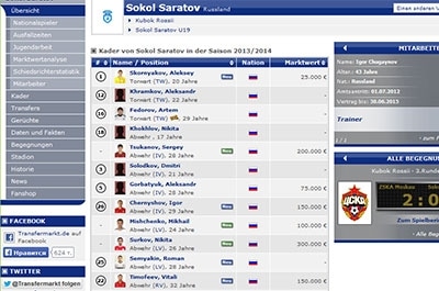 Матч с ЦСКА не повлиял на трансферную стоимость футболистов "Сокола"