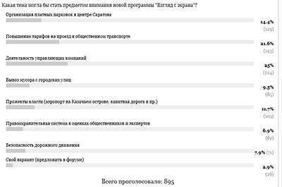 "Взгляд с экрана". Читатели назвали самые интересные темы