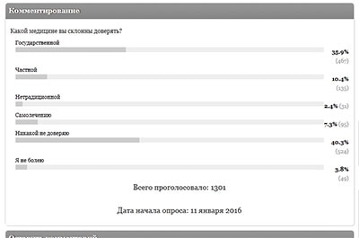 Почти половина читателей не доверяют современной медицине