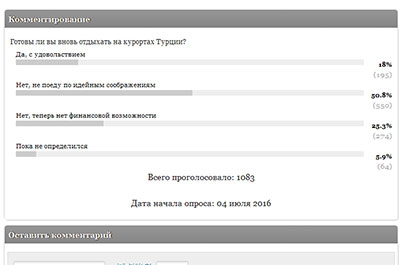 Опрос. Читатели ИА "Взгляд-инфо" не готовы лететь в Турцию