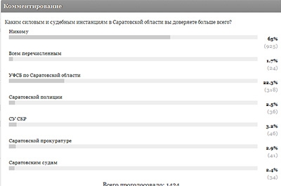 Составлен рейтинг доверия силовым ведомствам и судебным инстанциям