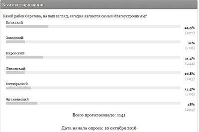 Волжский и Кировский признаны самыми благоустроенными районами Саратова