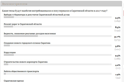 Самой актуальной темой нового года читатели признали бедность