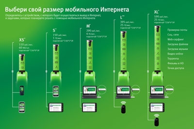 "МегаФон" предложил обновленную линейку интернет-опций