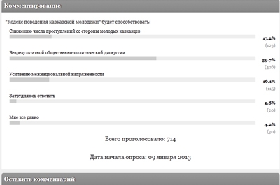 Читатели не видят смысла в "Кодексе поведения кавказской молодежи"