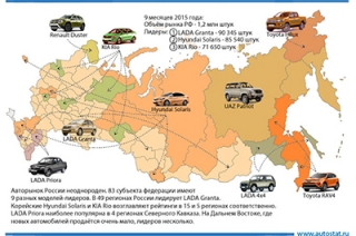 "Лада Гранта" стала самой популярной маркой авто в Саратовской области