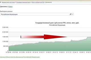 Видеосюжет. Министр, спикер думы, экономист размышляют об угрозе дефолта