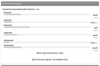 Читатели назвали Кировский район самым благоустроенным в Саратове
