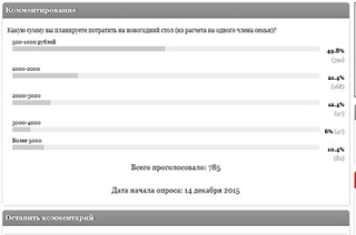 Читатели ИА "Взгляд-инфо" не планируют тратить на новогодний стол более тысячи рублей