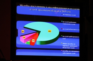Председатель облсуда приобрел в Саратове навыки "закулисной борьбы"