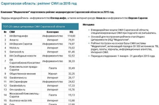 Названы самые цитируемые СМИ Саратовской области по итогам 2015 года