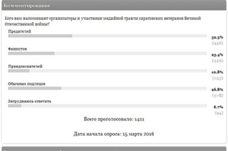 Читатели: организаторы травли ветеранов напоминают предателей и фашистов