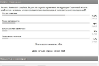 Читатели: этническая преступность в регионе представляет реальную угрозу