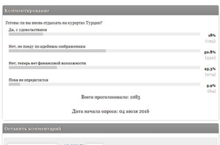Опрос. Читатели ИА "Взгляд-инфо" не готовы лететь в Турцию