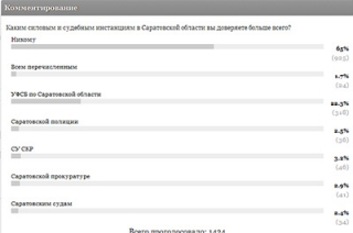 Составлен рейтинг доверия силовым ведомствам и судебным инстанциям