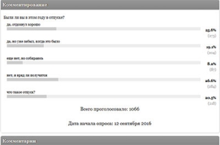 Большинство читателей "Взгляда" не были в отпуске в этом году