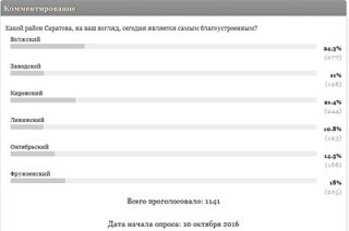 Волжский и Кировский признаны самыми благоустроенными районами Саратова