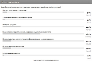 Читатели: деятельность коллекторов нужно законодательно запретить
