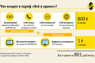 "Билайн" открывает тайну домашнего интернета и ТВ за один рубль