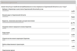Самой актуальной темой нового года читатели признали бедность