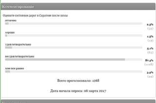 Читатели поставили "двойку" саратовским дорогам после зимы
