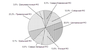 Рост уровня преступности в Саратовской области признан одним из самых высоких в РФ