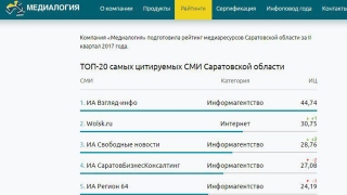 Обновлен рейтинг самых цитируемых СМИ Саратовской области