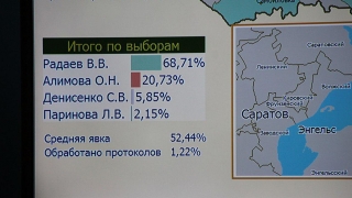 Первые данные о выборах. Валерий Радаев набрал 68 процентов