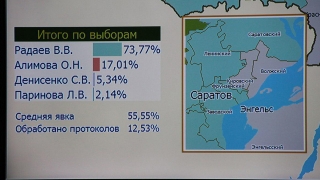 Выборы. Поддержка избирателями Валерия Радаева достигла 73,7%