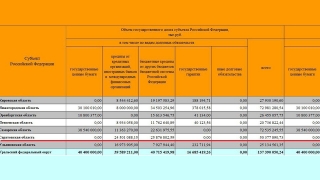 Госдолг Саратовской области остается на уровне 50,3 млрд рублей