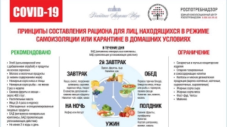 Самоизоляция. Саратовцам рекомендуют пить воду и не есть колбасу