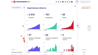 От коронавируса умерли еще 2 саратовца