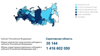 Коронакризис. Саратовские предприниматели получили от государства 1,4 млрд рублей
