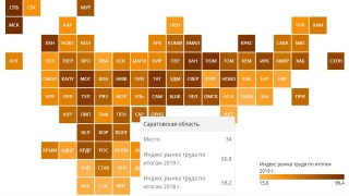 Область укрепила позиции в рейтинге регионов по индексу рынка труда