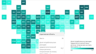 Саратовцы все еще отдают за ЖКУ более 10% своих расходов