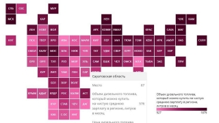 Саратовская область оказалась на 67-м месте по доступности дизтоплива