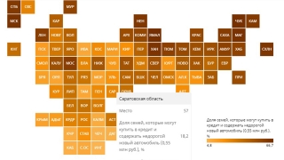 Авто премиум-класса могут себе позволить лишь 0,5% саратовских семей