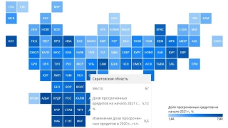 Саратовцы наращивают долги перед банками и все реже платят по займам