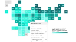 Эксперты: за год в саратовской глубинке зарплаты выросли на 12%