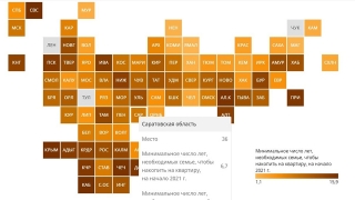 Живущие на среднюю зарплату саратовские семьи купят квартиру за 6,7 года