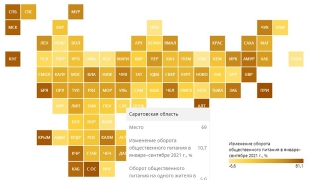 Эксперты: за год саратовский общепит вырос весьма незначительно