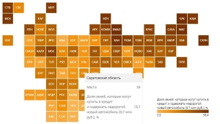 Недорогое авто в кредит потянет только каждая десятая саратовская семья